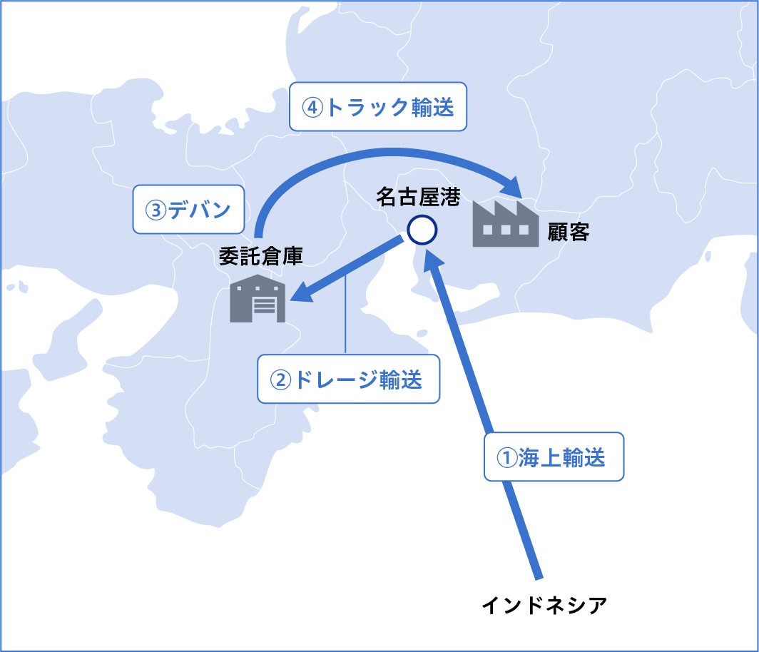 導入の効果の図