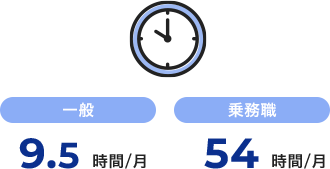 一般：9.5時間/月、常乗務職：54時間/月