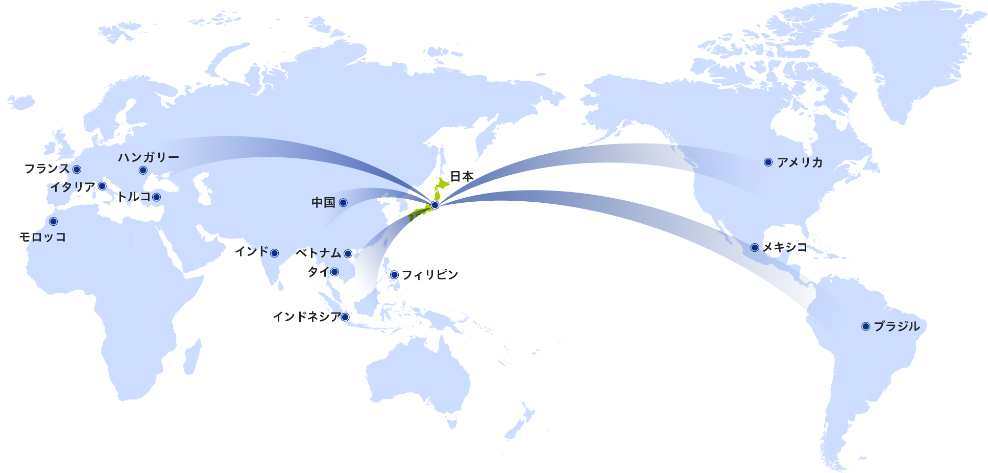 グローバルネットワークの図