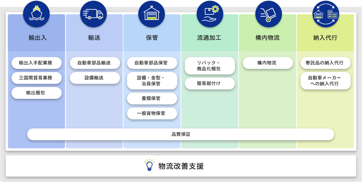 ニッコン両毛の事業内容